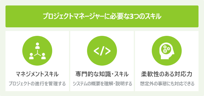 プロジェクトマネージャーに必要な3つのスキル