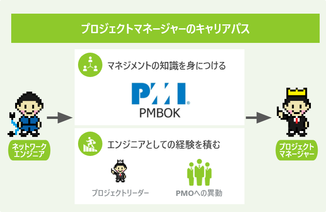 プロジェクトマネージャーのキャリアパス
