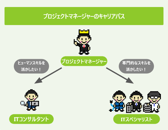 プロジェクトマネージャーのキャリアパス