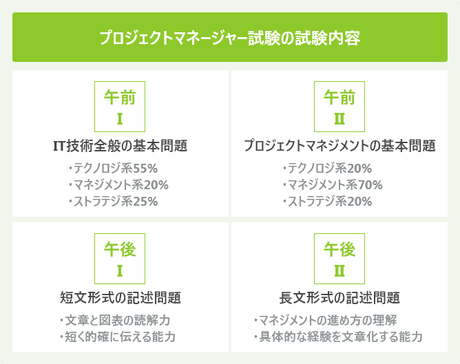 プロジェクトマネージャー試験の試験内容