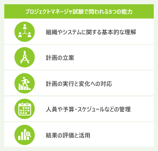 プロジェクトマネージャ試験で問われる5つの能力