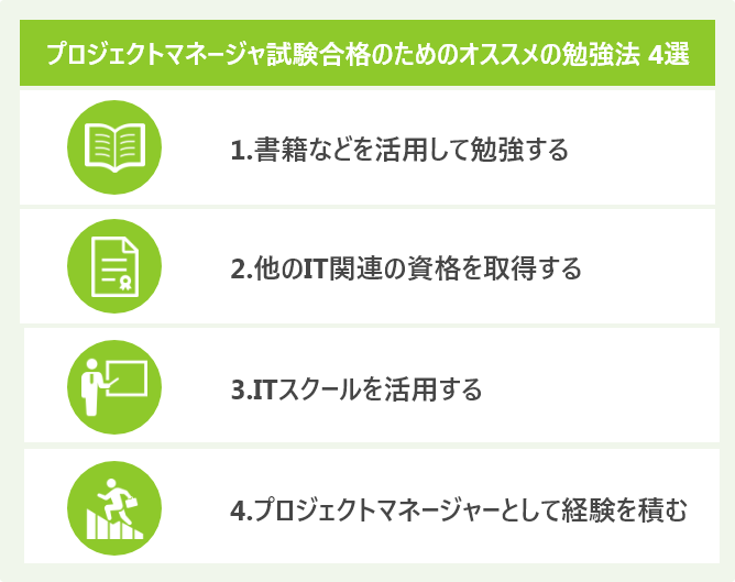 プロジェクトマネージャ試験合格のためのオススメの勉強法 4選