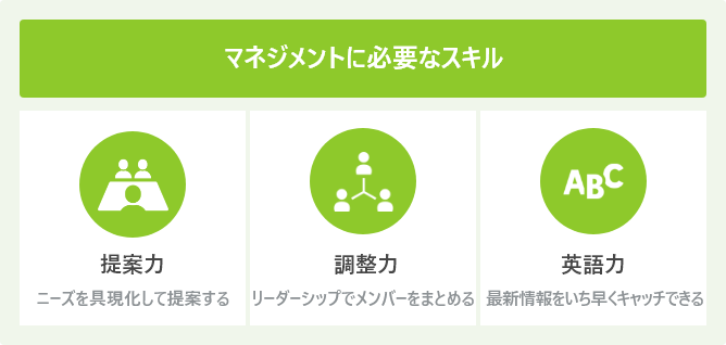 マネジメントに必要なスキル