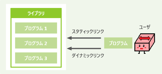 ライブラリ