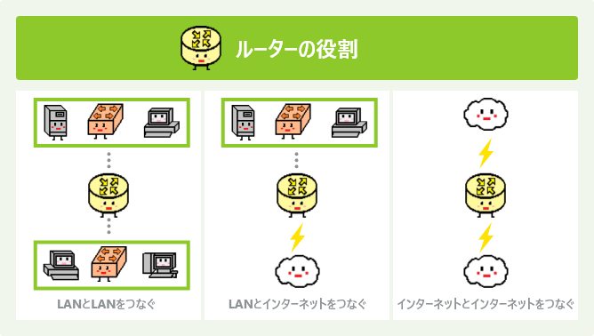 ルーターの役割