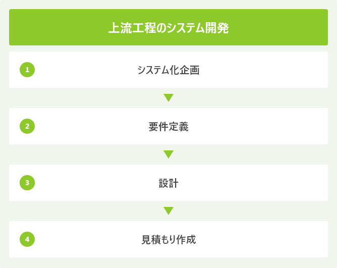 上流工程のシステム開発