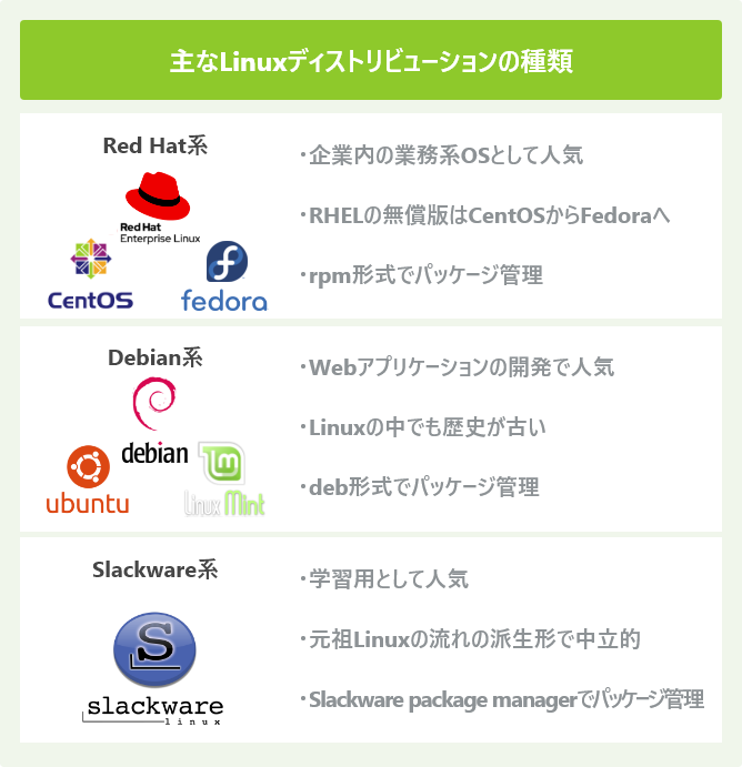 主なLinuxディストリビューションの種類