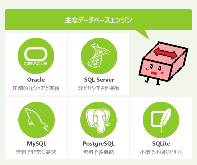 主なデータベースエンジン