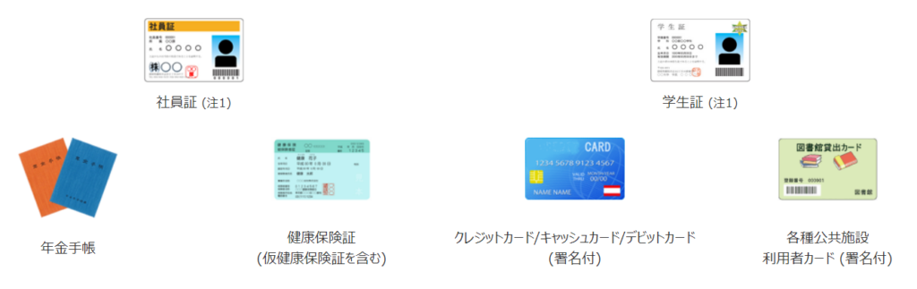 CCNA試験の申し込み方法