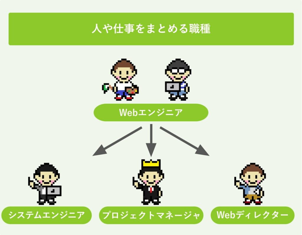 人や仕事をまとめる職種