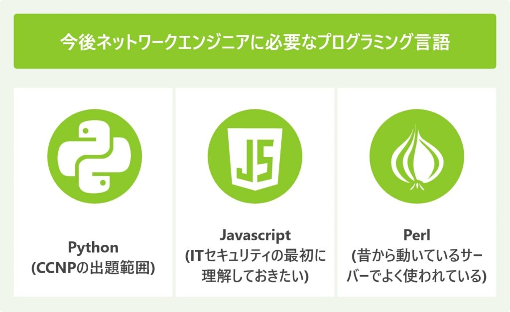 今後ネットワークエンジニアに必要なプログラミング言語