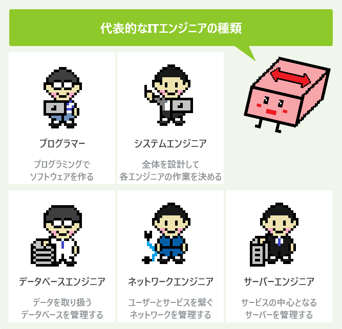 代表的なITエンジニアの種類