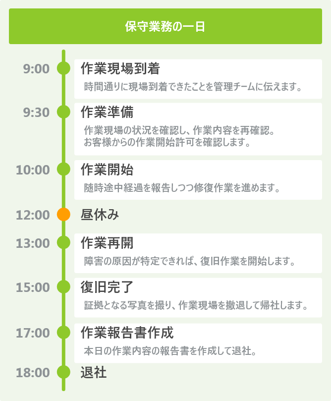 保守業務の一日