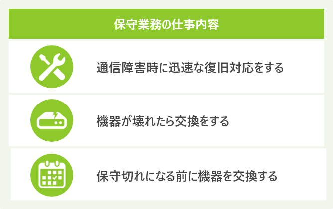 保守業務の仕事内容