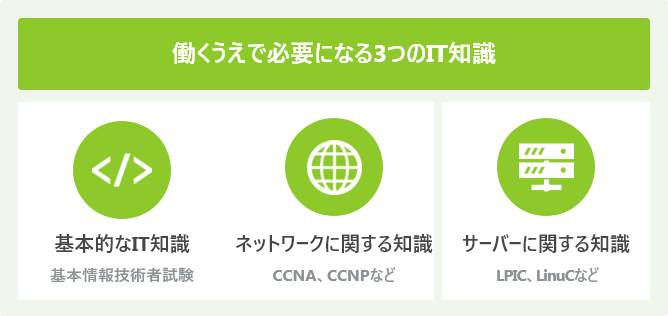 働くうえで必要になる3つのIT知識