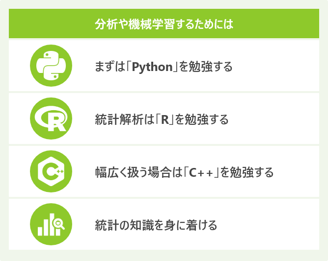 分析や機械学習するためには