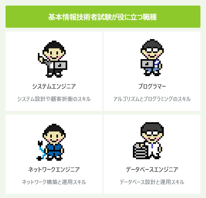基本情報技術者試験が役に立つ職種