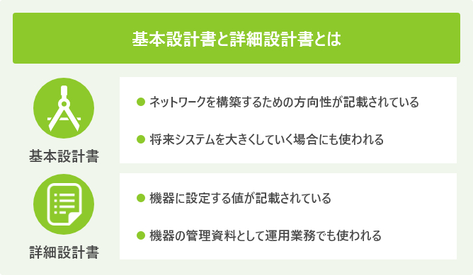 基本設計書と詳細設計書とは