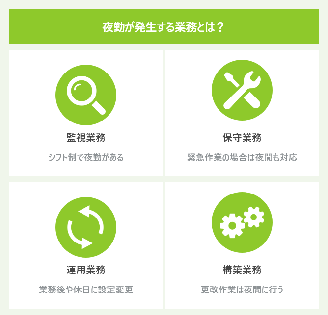 夜勤が発生する業務とは？