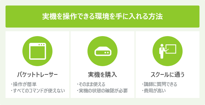実機を操作できる環境を手に入れる方法