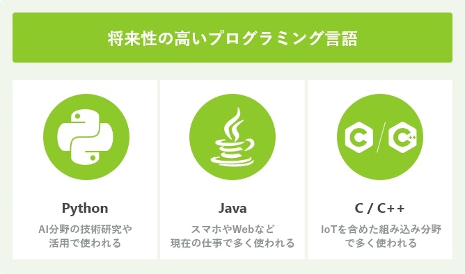 将来性の高いプログラミング言語