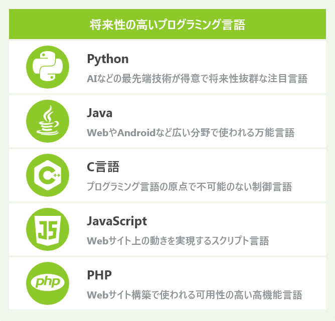 将来性の高いプログラミング言語