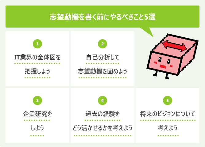 志望動機を書く前にやるべきこと5選