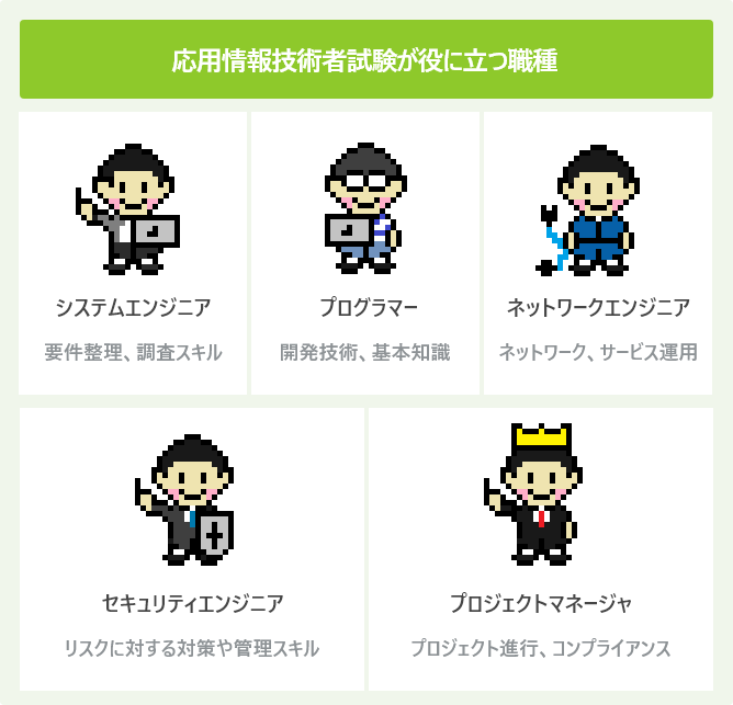 応用情報技術者試験が役に立つ職種