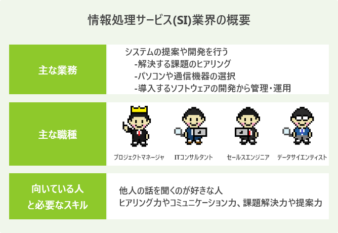 情報処理サービス(SI)業界の概要
