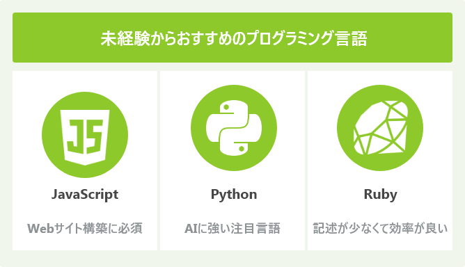未経験からおすすめのプログラミング言語