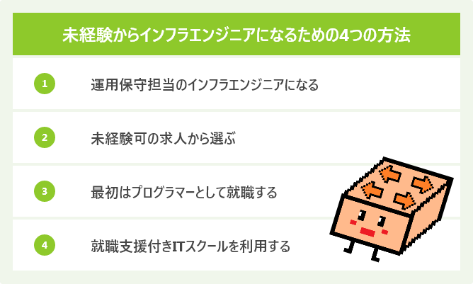 未経験からインフラエンジニアになるための4つの方法