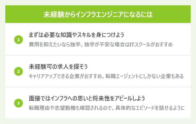 未経験からインフラエンジニアになるには