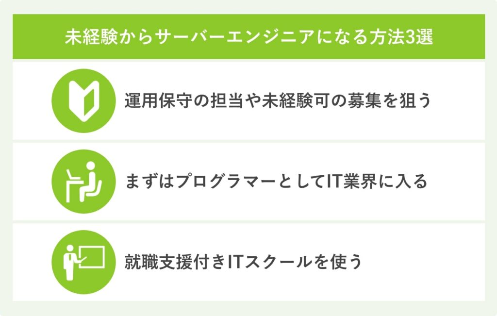 未経験からサーバーエンジニアになる方法