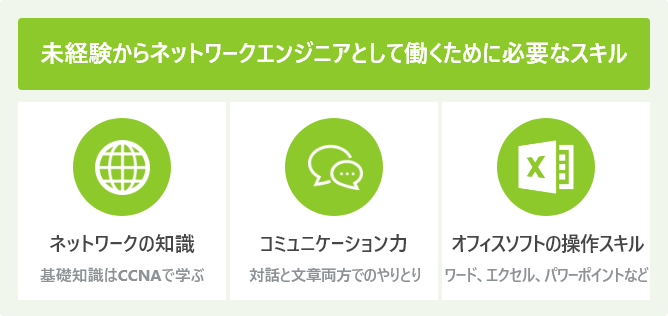 未経験からネットワークエンジニアとして働くために必要なスキル
