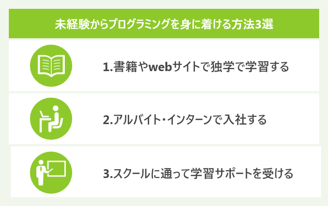 未経験からプログラミングを身に着ける方法3選