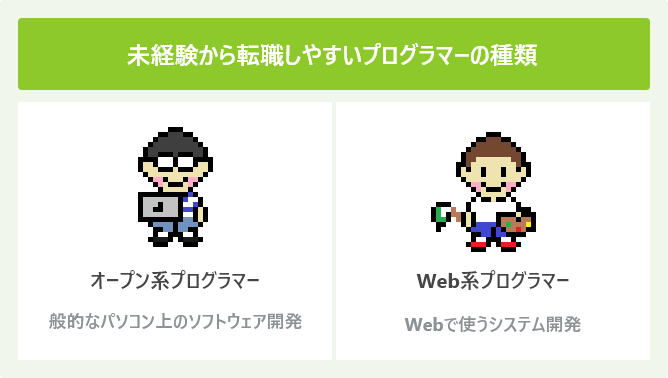 未経験から転職しやすいプログラマーの種類