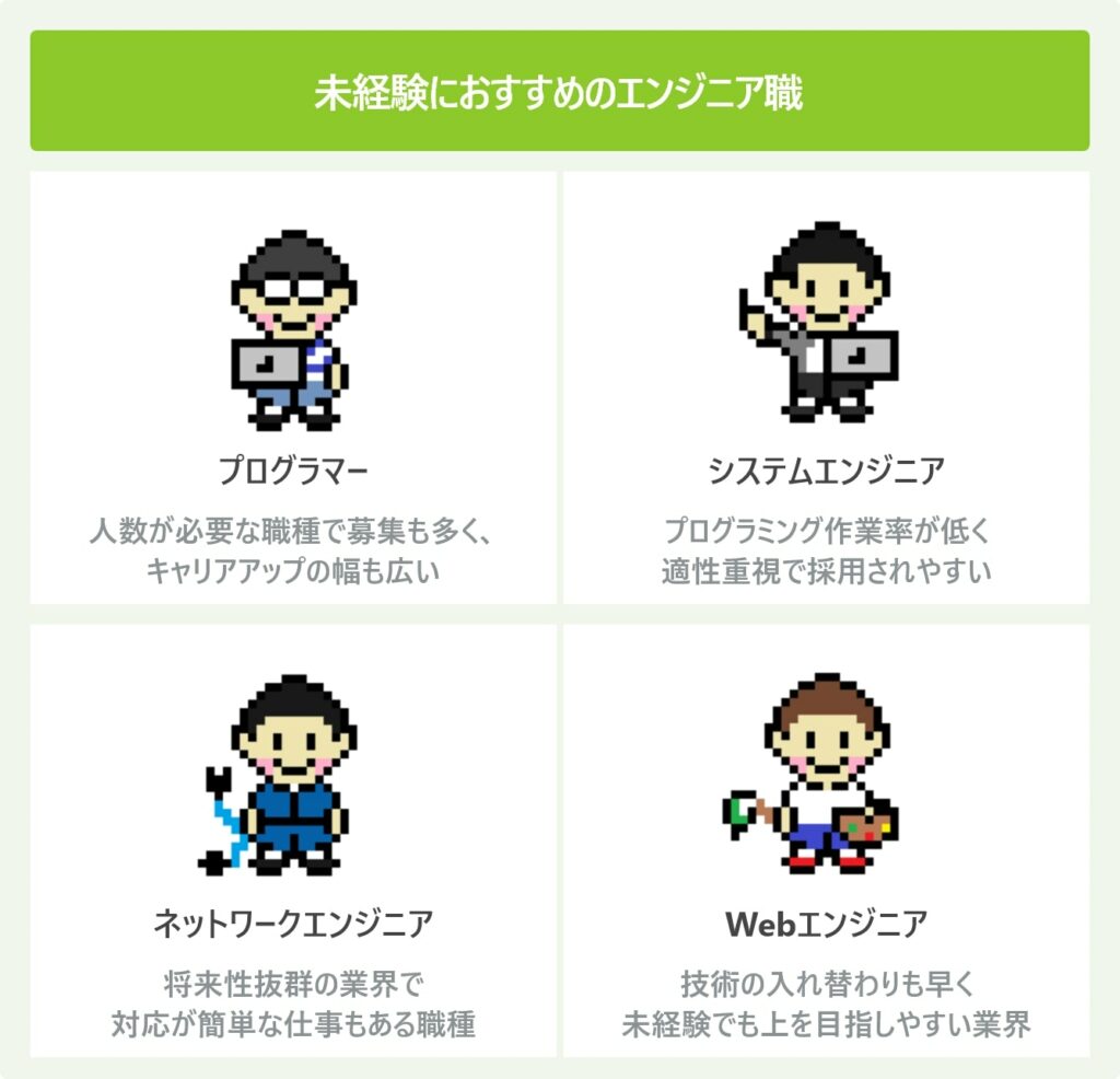 未経験におすすめのエンジニア職