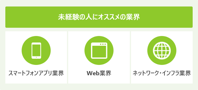 未経験の人にオススメの業界