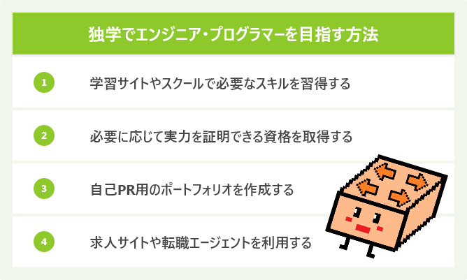 独学でエンジニア・プログラマーを目指す方法