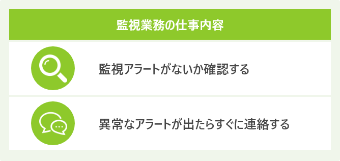 監視業務の仕事内容