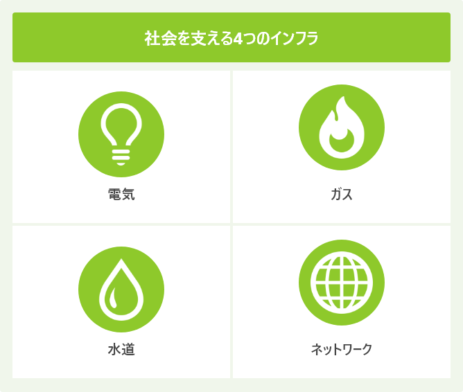 社会を支える4つのインフラ