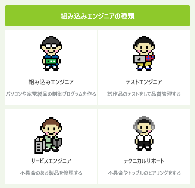 組み込みエンジニアの種類