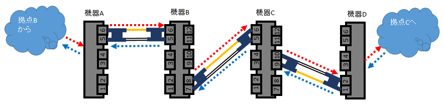 経路1