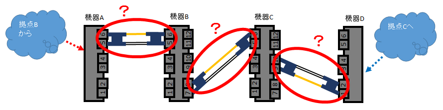 経路2