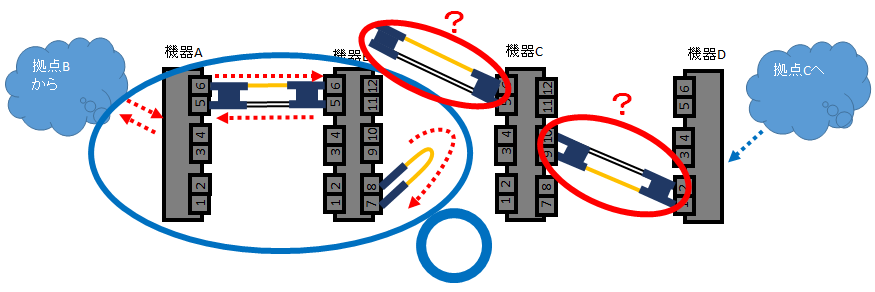 経路3