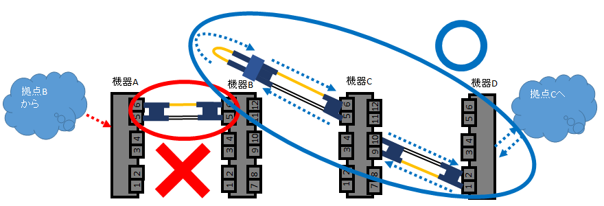 経路4