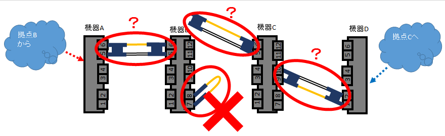 経路5