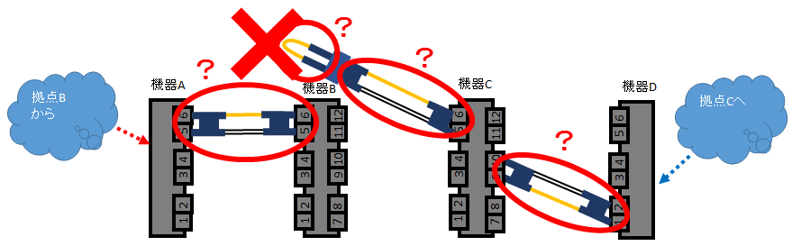 経路6