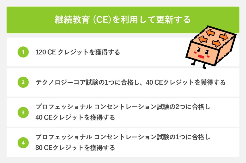 継続教育 (CE)を利用して更新する
