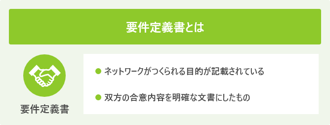 要件定義書とは